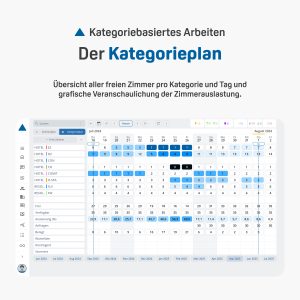 Kategorieplan in ASA