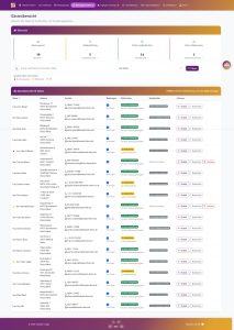 Screenshot der Vistello Lodge Gästeübersicht mit Kennzahlen zu Gesamtgästen, Meldepflicht und fehlenden Meldescheinen sowie einer Tabelle mit Kontaktdaten, Buchungen und Meldestatus je Gast.