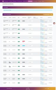 Screenshot des Vistello Lodge Housekeeping-Dashboards mit Gast-Anfragen-Bereich und einer Tabelle zum Reinigungsstatus einzelner Einheiten inklusive nächster Anreise und Zuweisung.